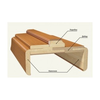 Что такое доборы?